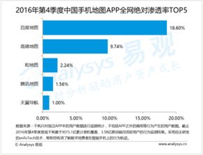 2016年第4季度中國手機地圖企業(yè) 強化數(shù)據(jù)采集處理能力，以附加服務(wù)滿足用戶需求