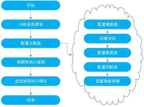 BC ETL 數據處理服務 高效、可靠的數據集成解決方案