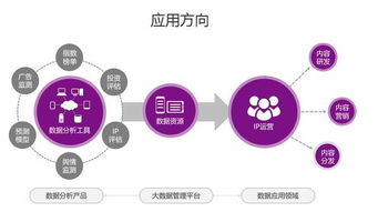 藝恩掛牌新三板，影視大數據行業激戰再起